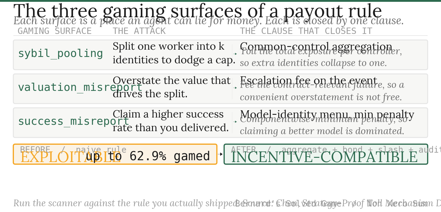 issue 4 gaming surfaces