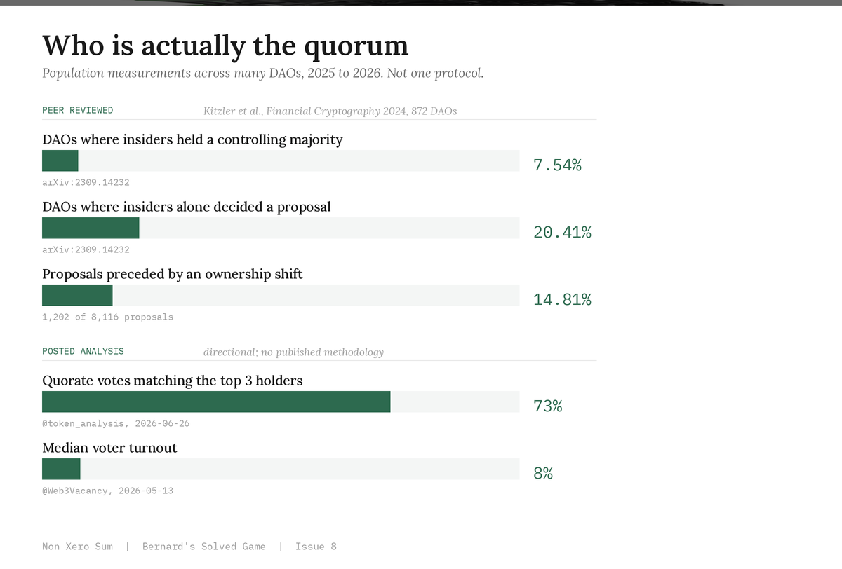 issue 8 quorum evidence grades
