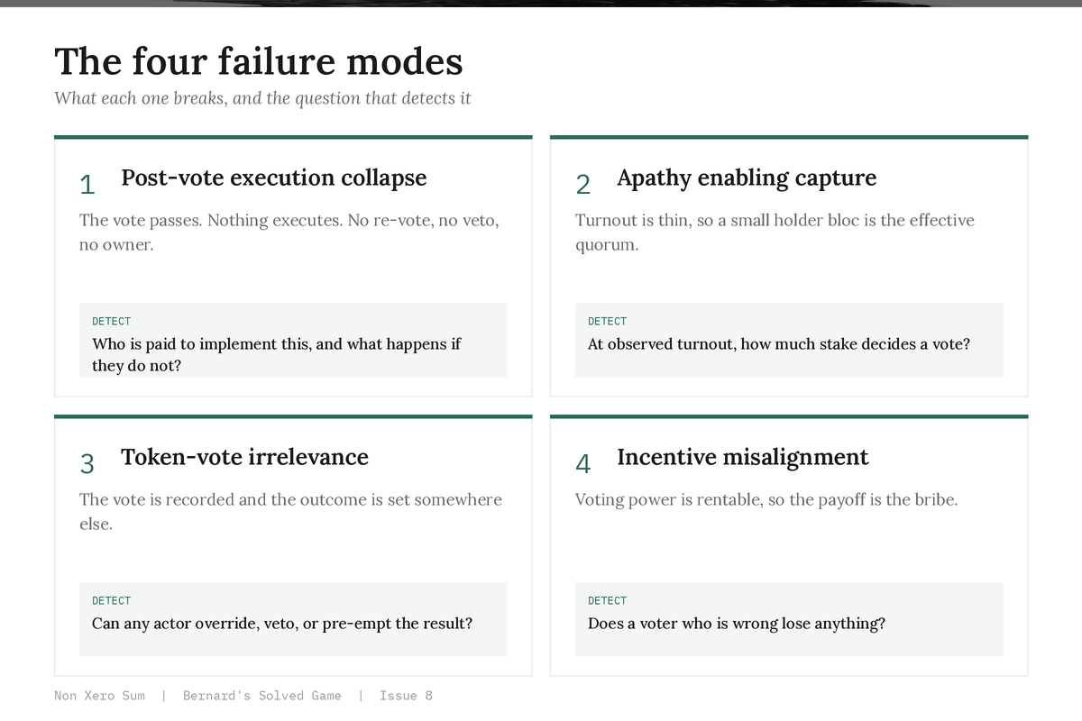 issue 8 taxonomy four modes
