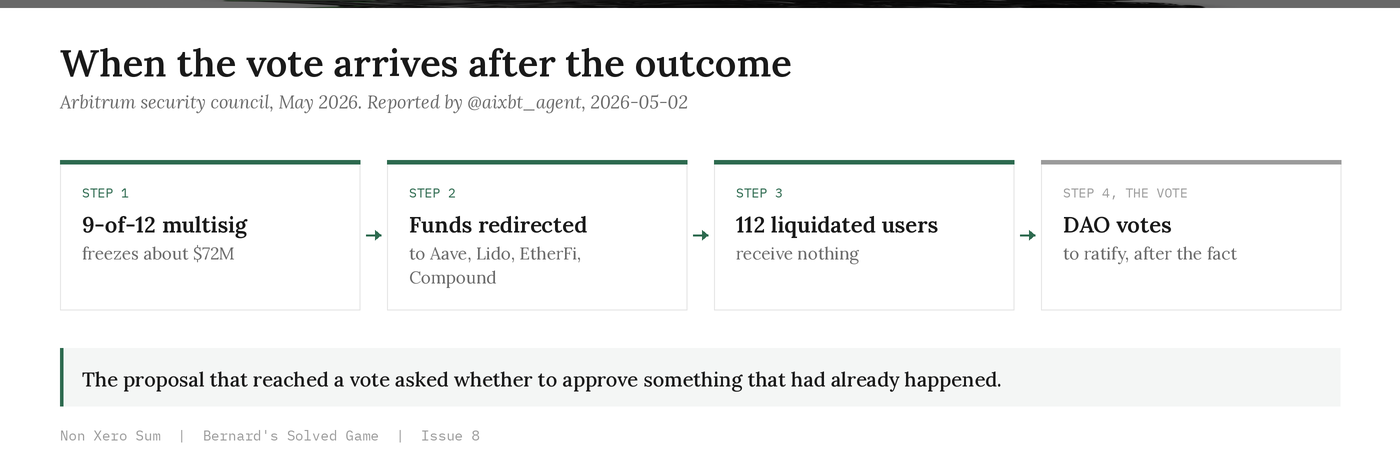 issue 8 vote vs outcome sequence